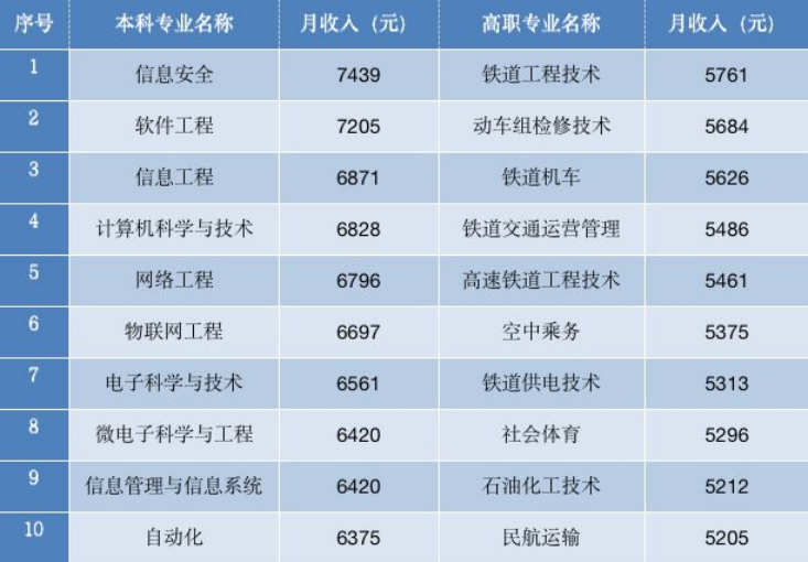 开好局网络