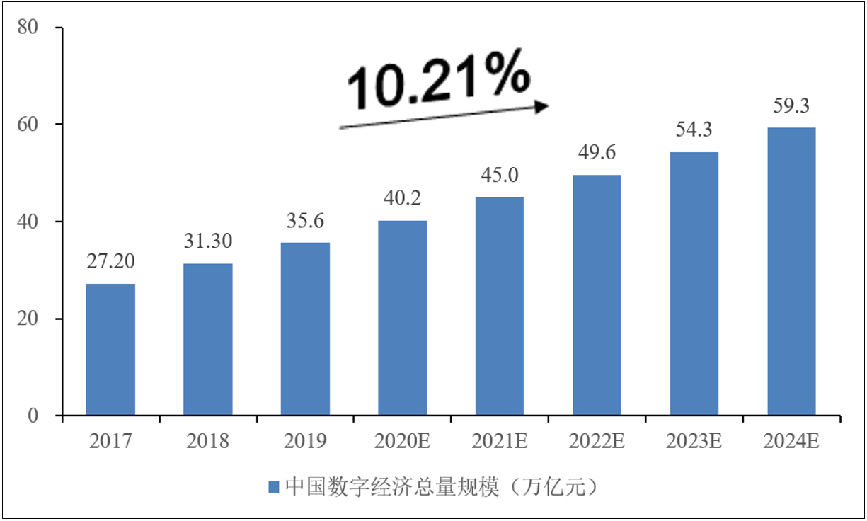 开好局网络