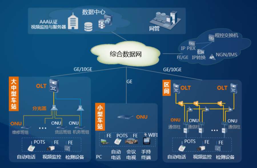 开好局网络